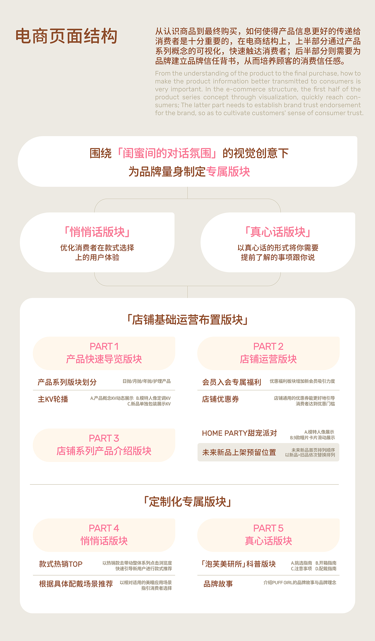 Puff Girl|美瞳品牌电商全案-欢迎来到甜宠派对