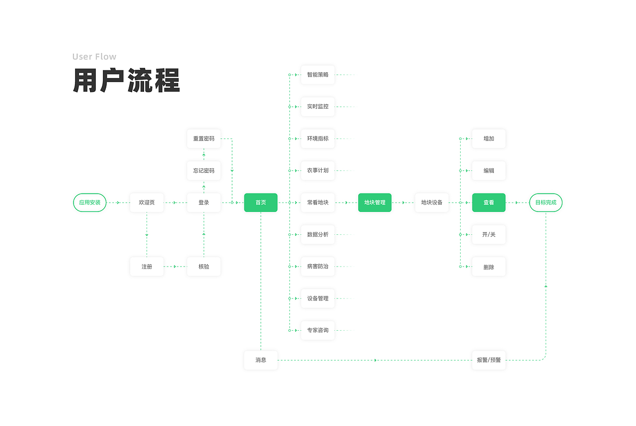 智慧农业app设计（图ZMjM5NzU2MDU2） - APP界面 - 站酷设计师ELISSAD原创素材 - 站酷ZCOOL