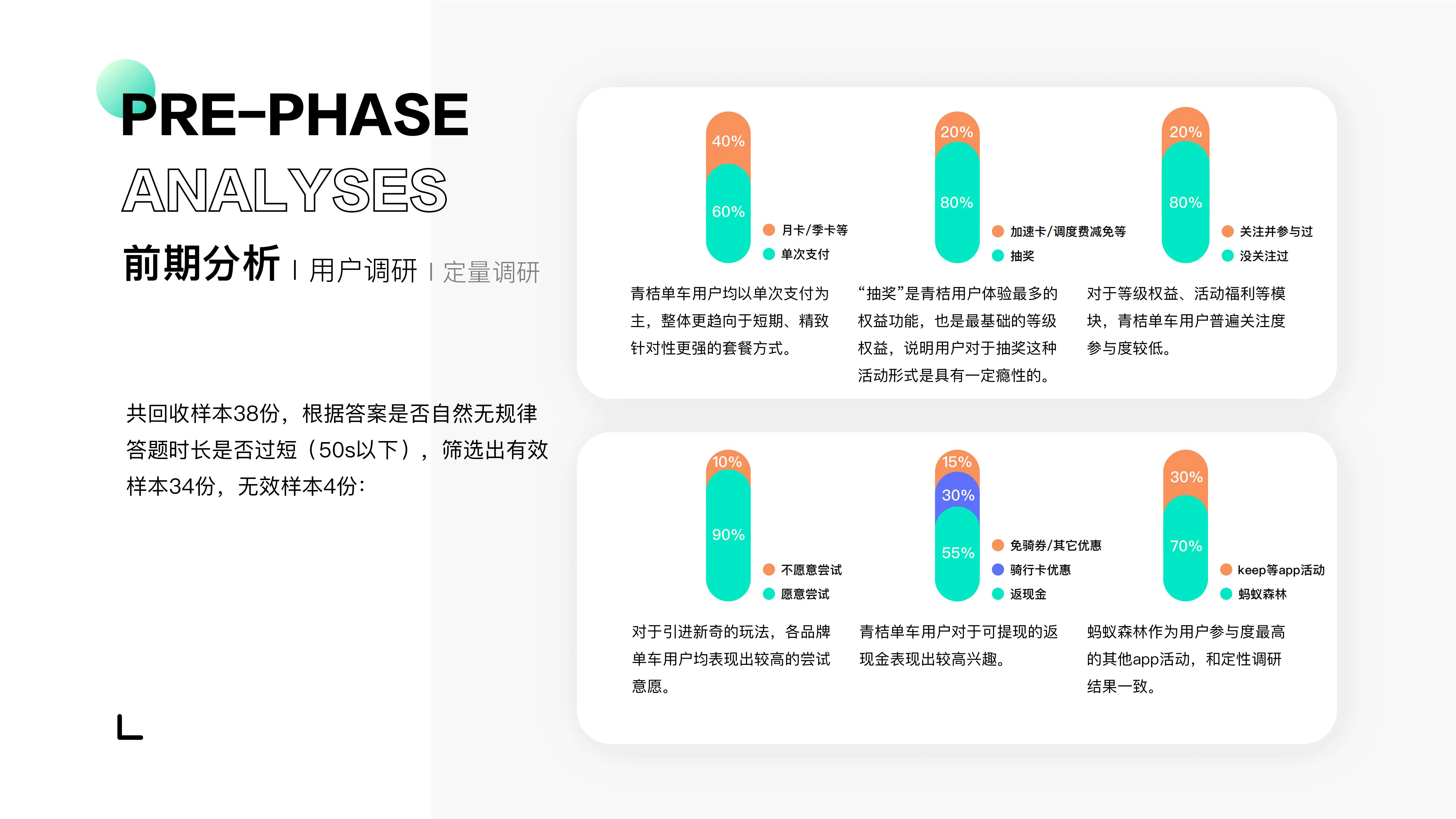青桔单车用户成长体系优化（图ZMjQ4MjQ5NzA4） - APP界面 - 站酷设计师M10GOAT原创素材 - 站酷ZCOOL