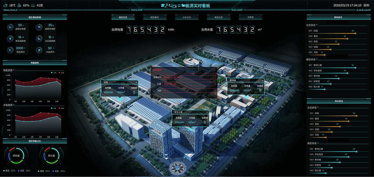 大屏数据可视化展示（图ZMjM4NjAzOTA4） - 软件界面 - 站酷设计师安之若素UI原创素材 - 站酷ZCOOL