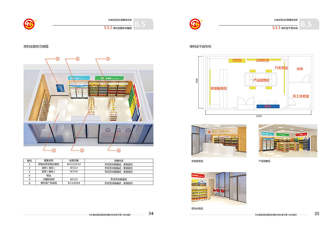 【佛山市水南加油站】品牌视觉升级