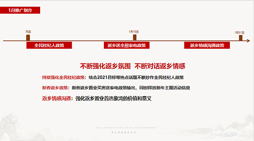 2021苏荷·象湾壹号新春1月-2月返乡置业营销方案-41P（图ZMzI3Mzc4MTg4） - 文案/策划 - 站酷设计师精英策划圈原创素材 - 站酷ZCOOL