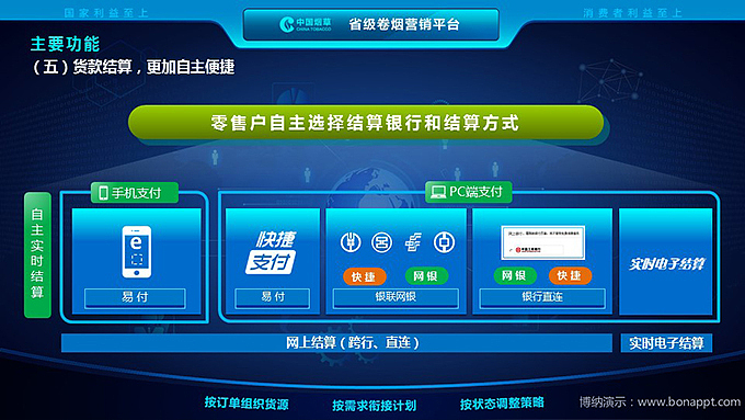 博纳演示-中国烟草公司省级卷烟营销平台建设情况（图ZNTEyMjQ4MjA=） - PPT/Keynote - 站酷设计师博纳演示原创素材 - 站酷ZCOOL