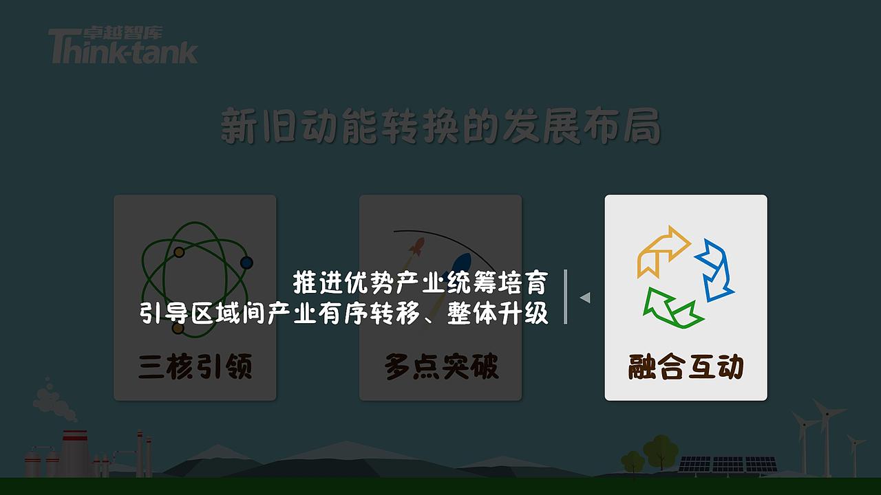 山东省新旧动能转换政策解读-MG动画风格