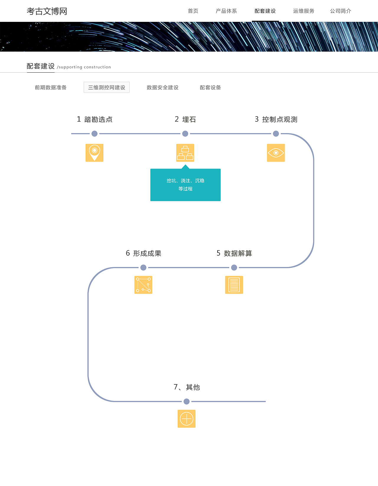 考古文博网（图ZNjk3MDk5MDQ=） - 企业官网 - 站酷设计师MIKEbaby原创素材 - 站酷ZCOOL