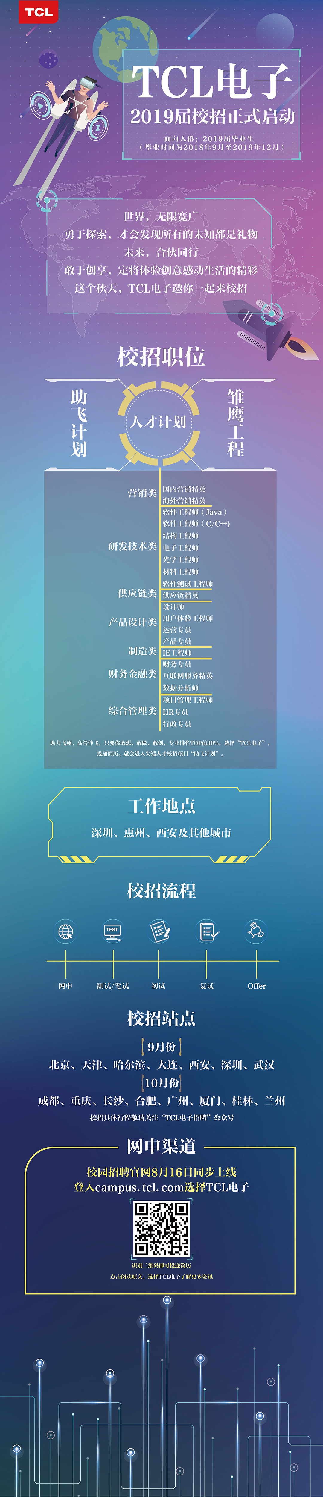 校招/长图/招聘流程