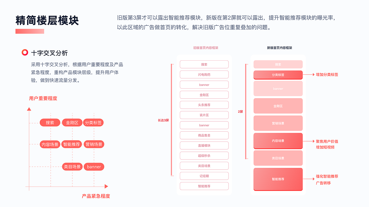平安好医生APP视觉升级