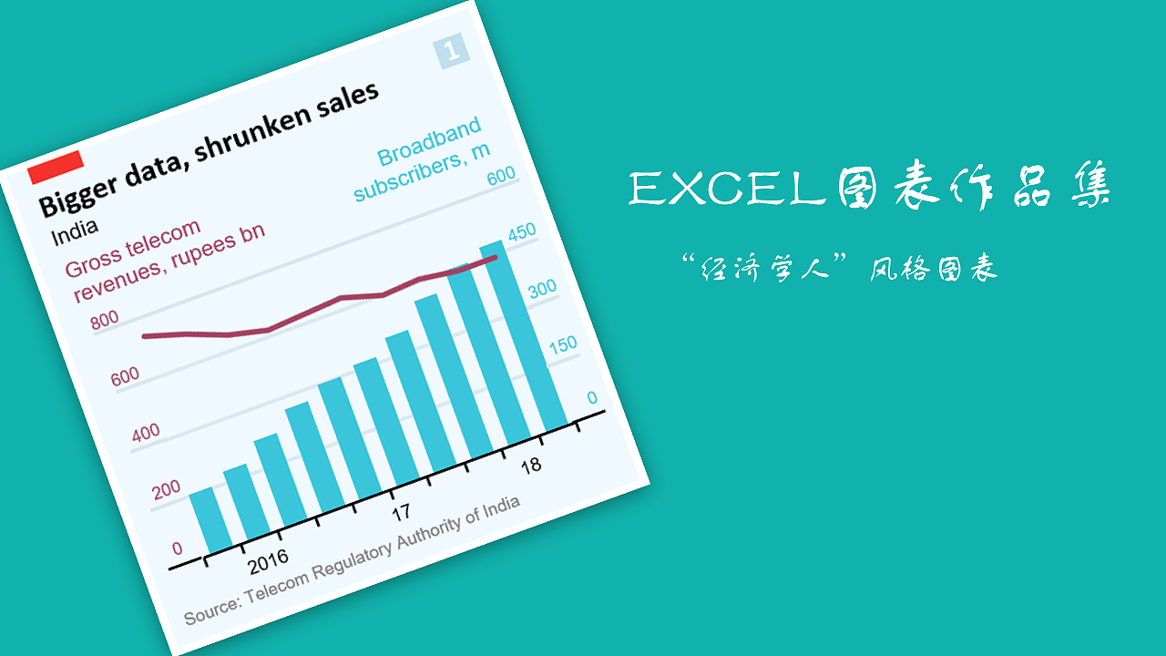 EXCEL图表作品集：“经济学人”风格图表（图ZMjI0NTU5MTQ4） - 其他平面 - 站酷设计师莫韦缘原创素材 - 站酷ZCOOL