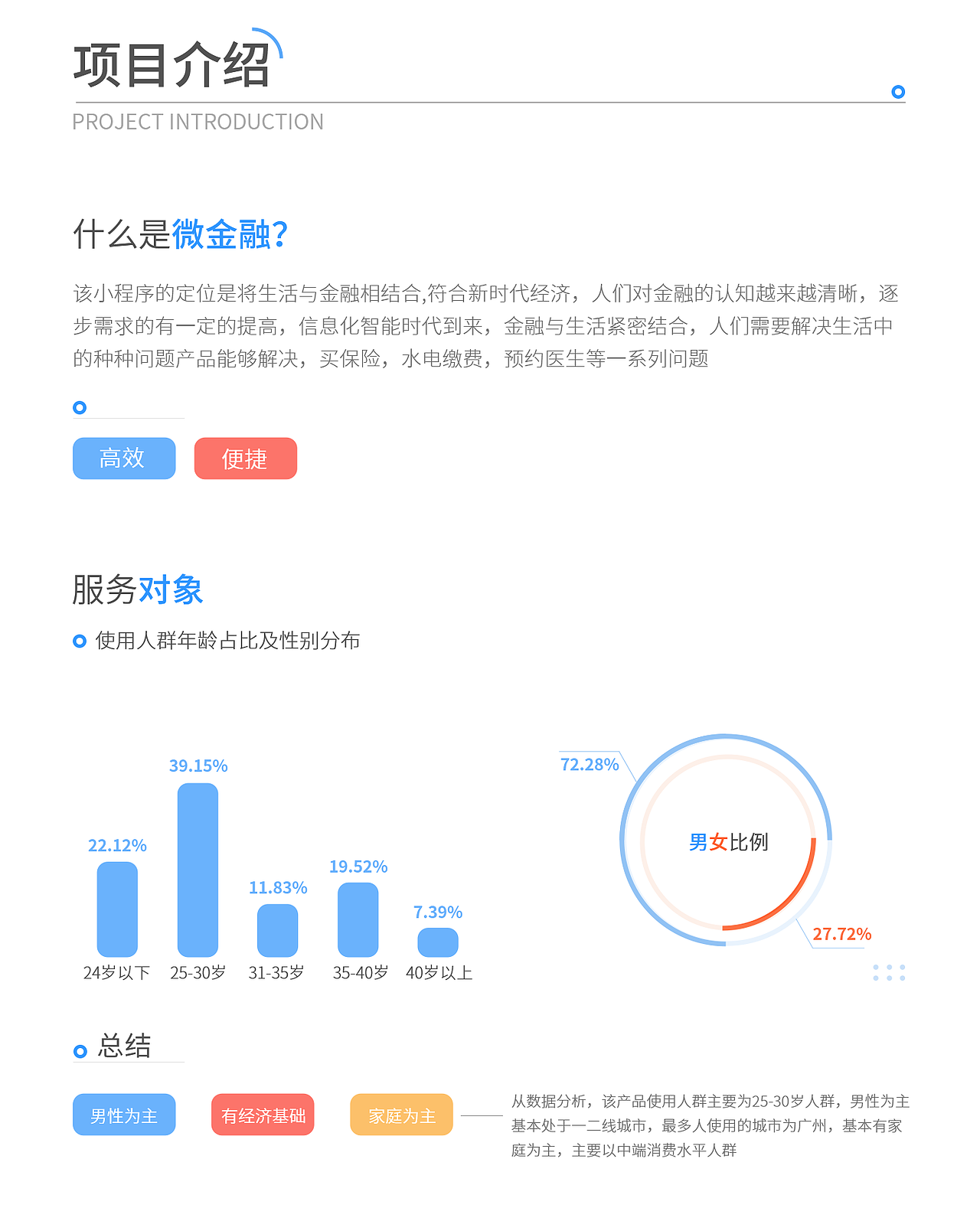 微金融—小程序1.0Design（图ZMjYyNDQ3NTA0） - APP界面 - 站酷设计师阿水的开口梦日常原创素材 - 站酷ZCOOL