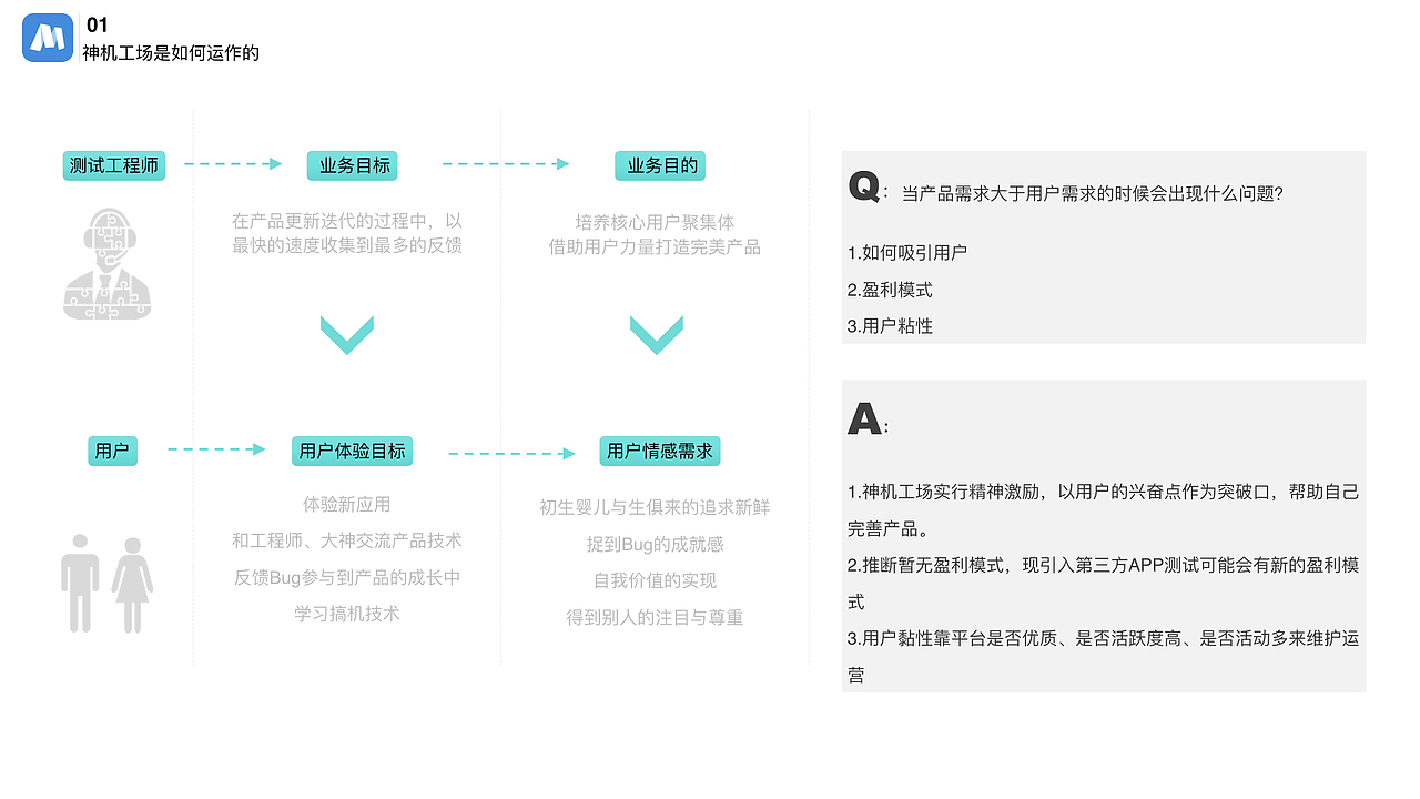 神机工场APP优化方案（图ZMTA5OTM0Mzky） - 交互/UE - 站酷设计师rowingboat原创素材 - 站酷ZCOOL