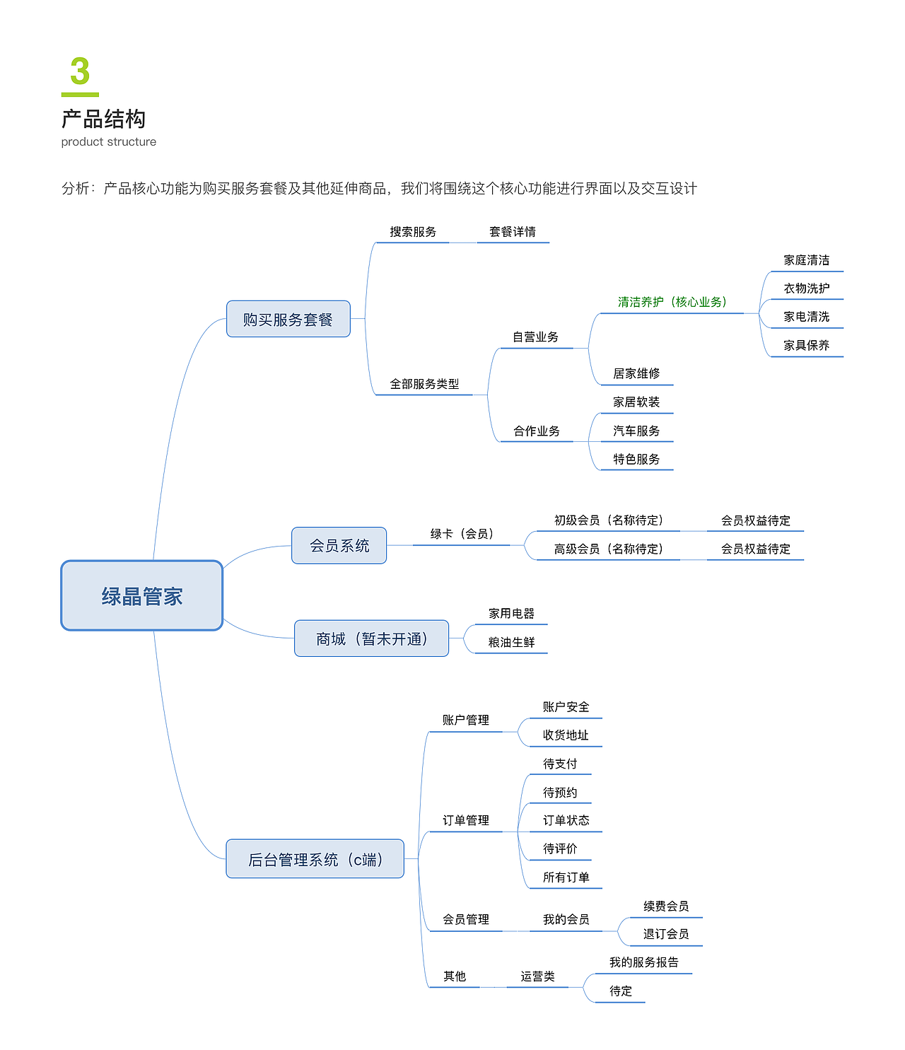 “绿晶管家”微信小程序设计（图ZMTUxOTU5NjMy） - APP界面 - 站酷设计师闷闷的狮子头原创素材 - 站酷ZCOOL