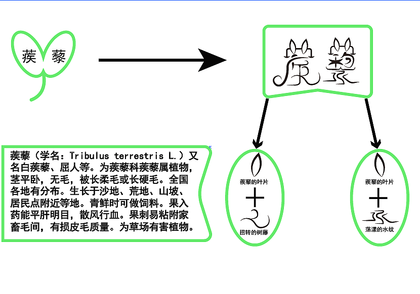 字体设计（图ZMjI5NjY5ODU2） - 字体/字形 - 站酷设计师寂听松语原创素材 - 站酷ZCOOL