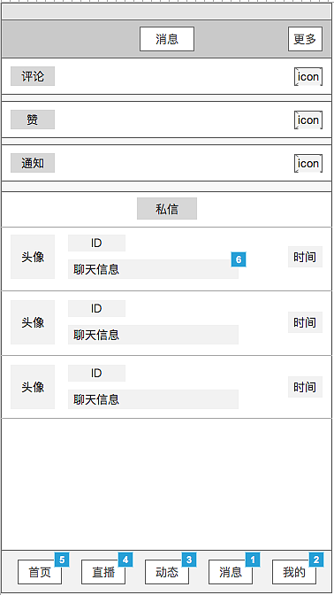 交互原型 AXURE RP 8 美剧方案