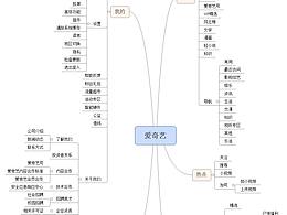 作品集