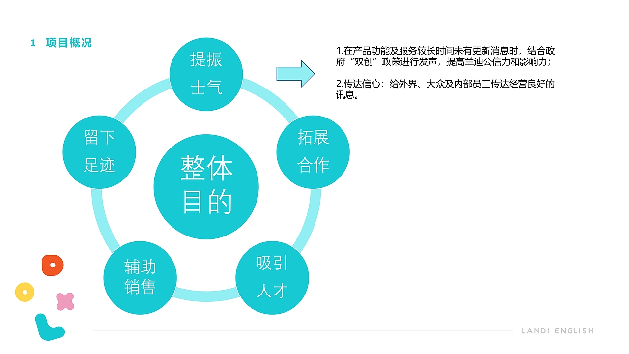 线下活动“520,我们的创时代”