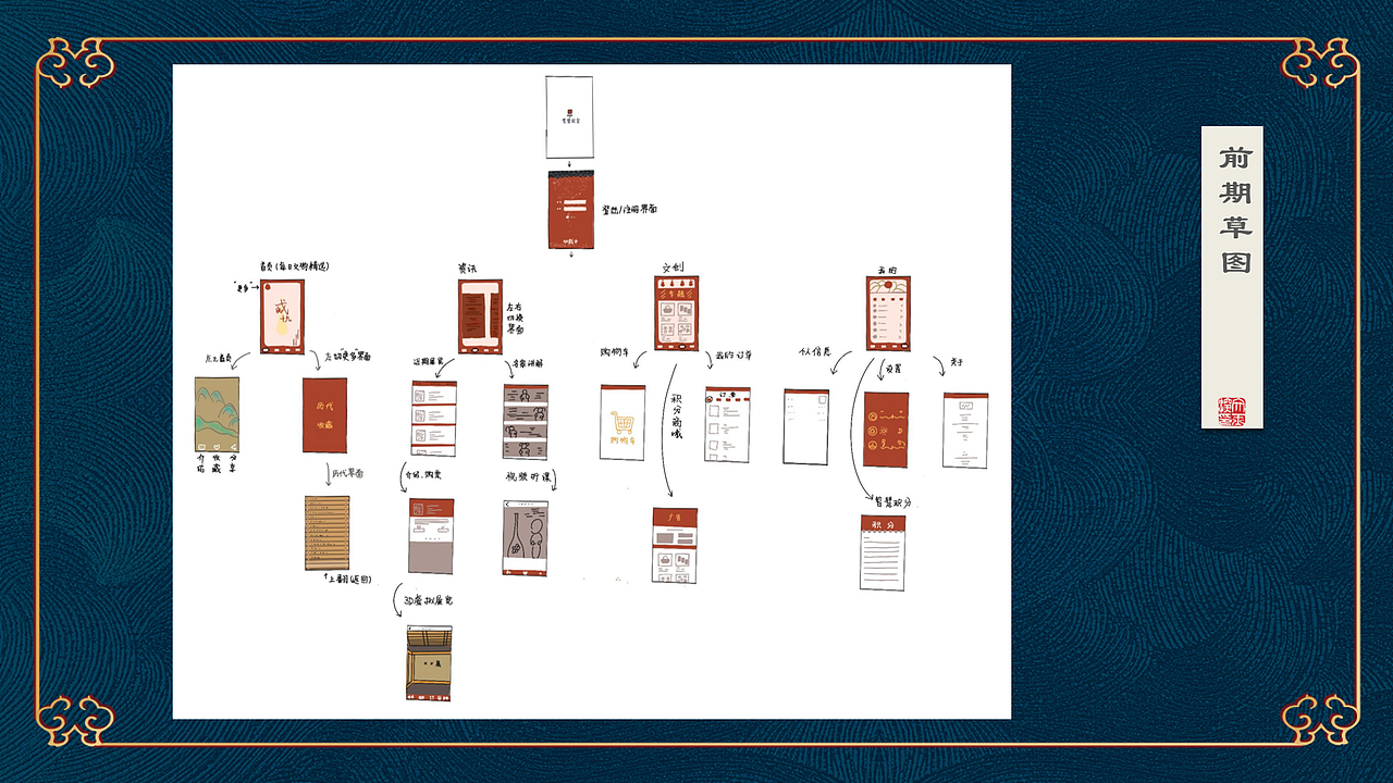 故宫文创界面设计（图ZMjI1NTIzNjE2） - APP界面 - 站酷设计师胡馨懿原创素材 - 站酷ZCOOL