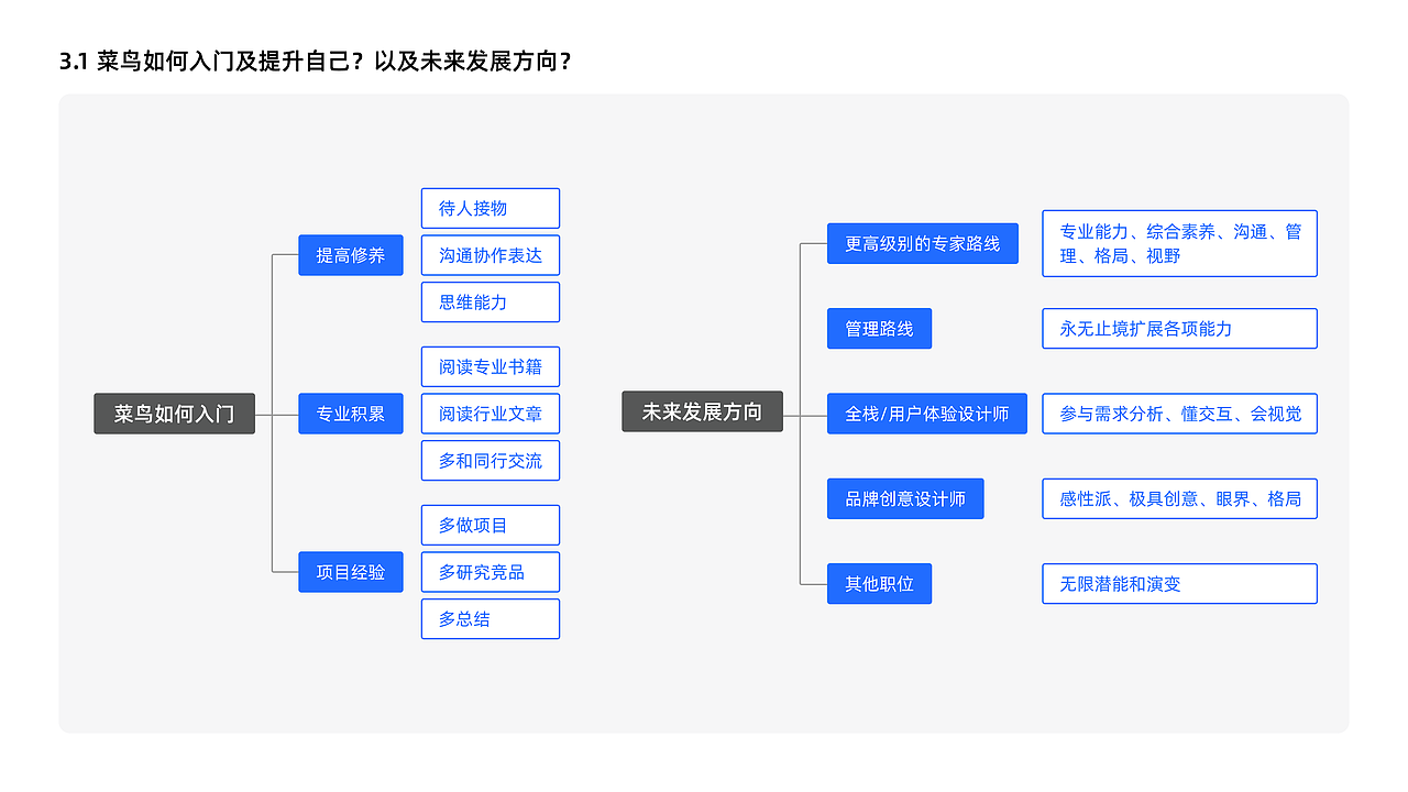 《破茧成蝶1》读书分享PPT