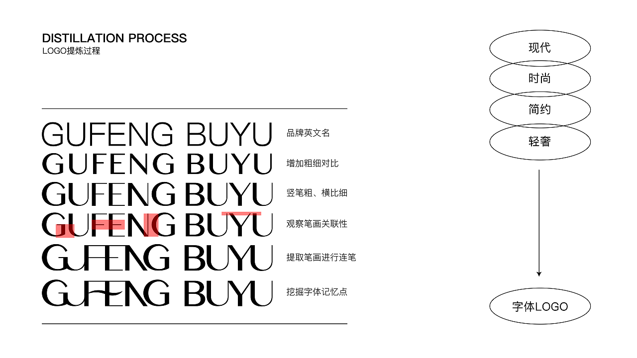 古风布语 VI设计 窗帘软装 品牌设计（图ZMjgxMzM2Mzg4） - 品牌 - 站酷设计师vivibi原创素材 - 站酷ZCOOL