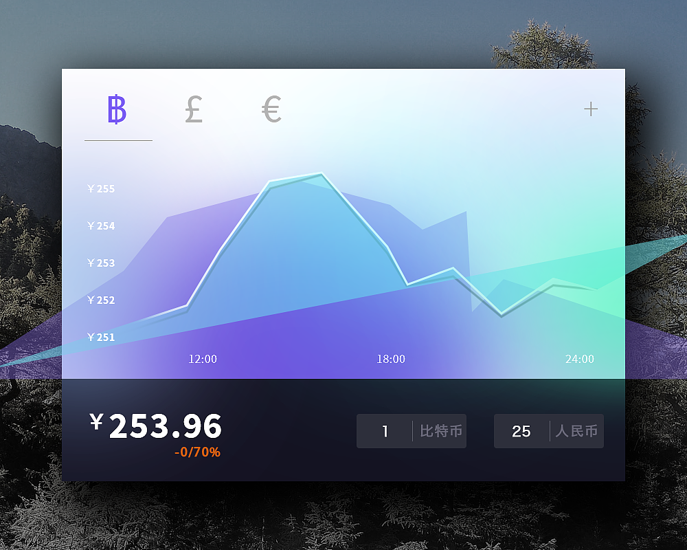 Day 006 汇率信息图