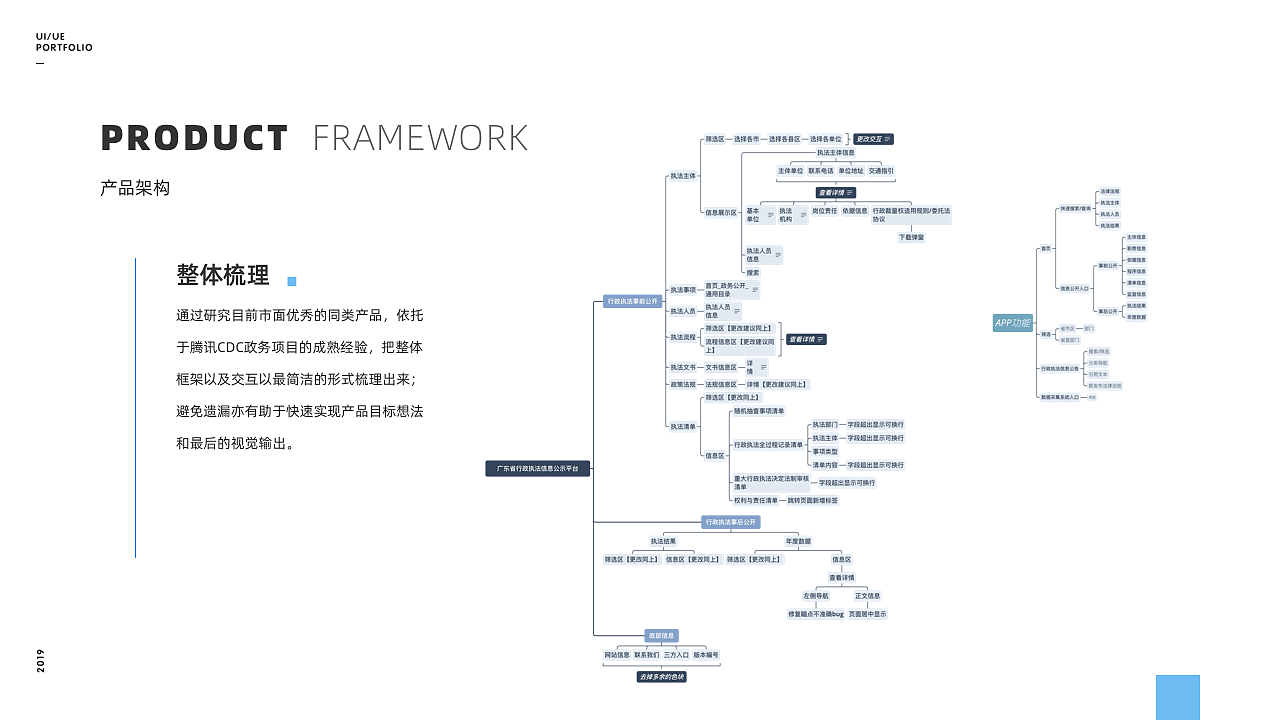 整理作品集（图ZMjA3MzYyMTc2） - 其他UI - 站酷设计师猪都没我帅原创素材 - 站酷ZCOOL