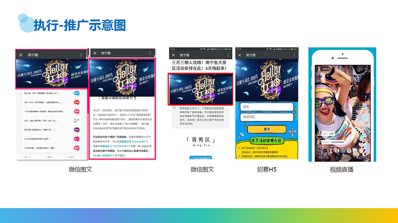 金融-建设银行广西区分行新媒体运营推广方案