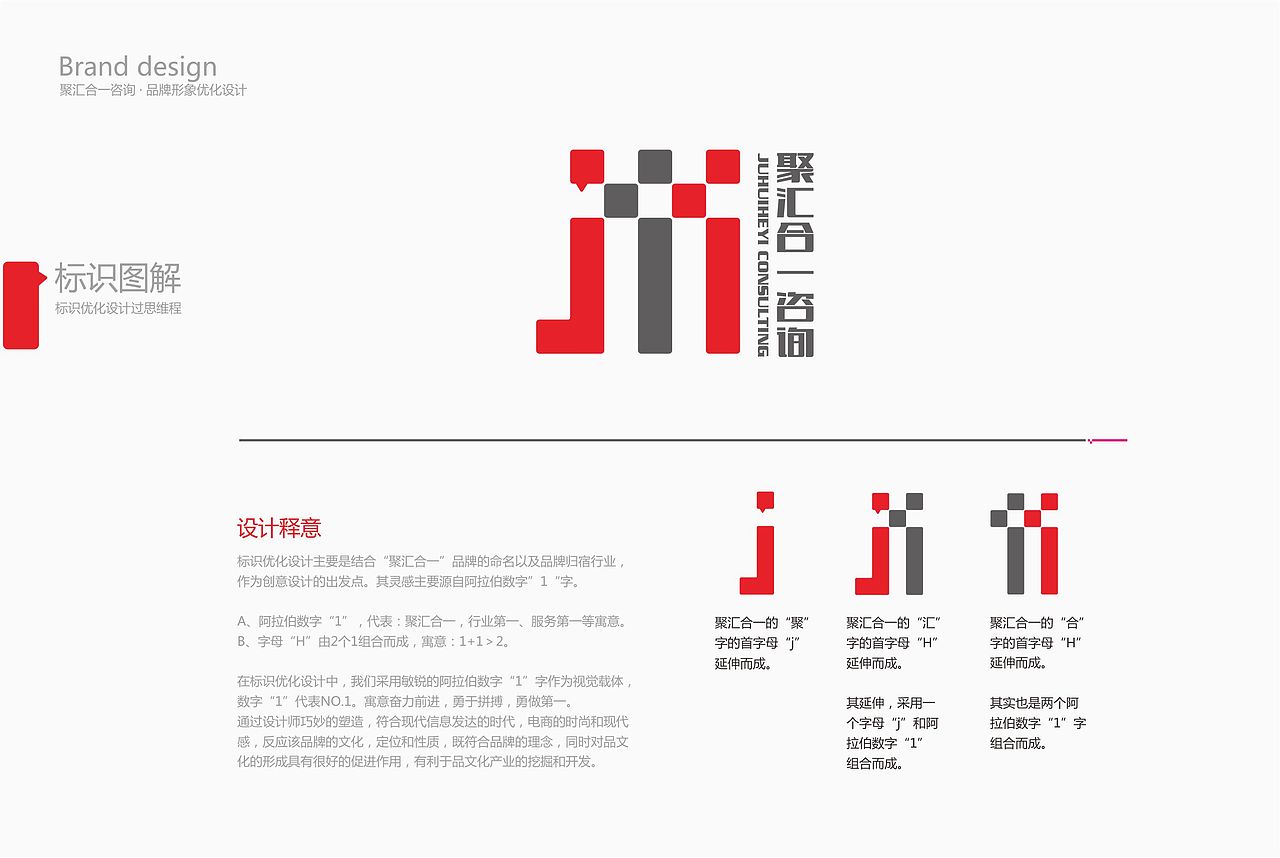 品牌形象优化案例