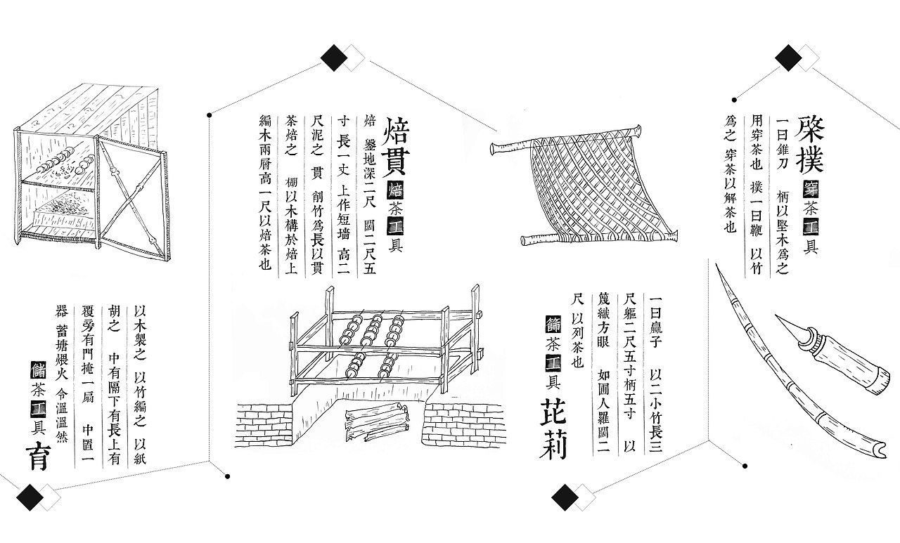 "人于草木中"《茶经》信息可视化设计(图ZNTQ0MDUwNzY=) - 其他平面 - 站酷设计师太阳和麻子原创素材 - 站酷ZCOOL