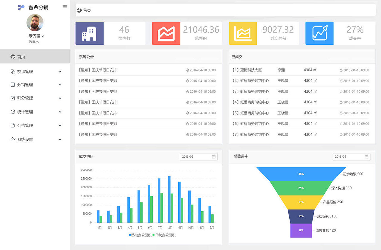 睿希云管理后台（图ZMTg1MTcyODk2） - 软件界面 - 站酷设计师维卡_88原创素材 - 站酷ZCOOL
