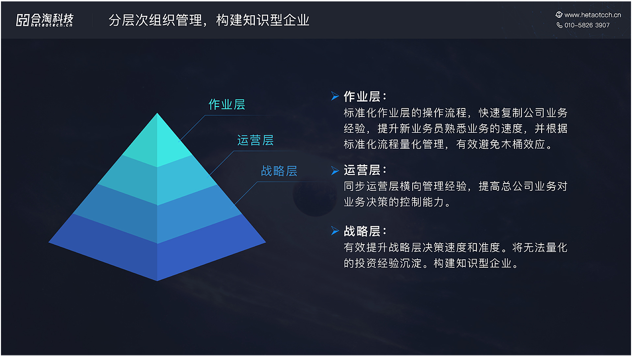 不良资产的赋能-ppt