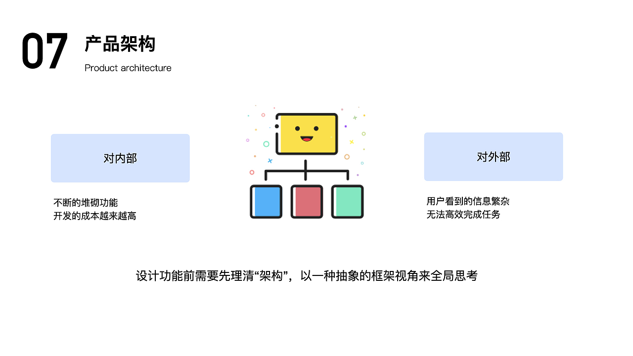 B端设计与C端设计的不同点（图ZMjMzNTc4MTY4） - 交互/UE - 站酷设计师aosgu0623原创素材 - 站酷ZCOOL
