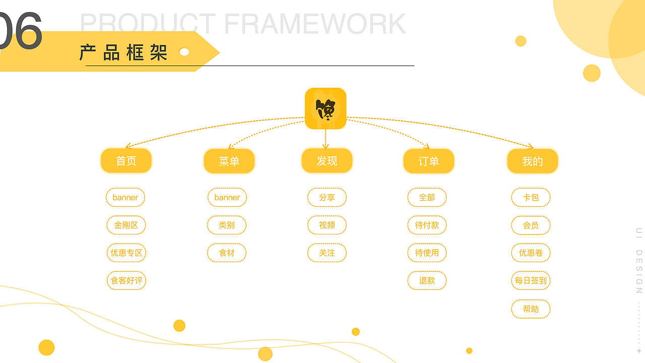 馋了喵app-分享美好（附动效）（图ZMjAwNzkzNjQw） - APP界面 - 站酷设计师ForFZ原创素材 - 站酷ZCOOL