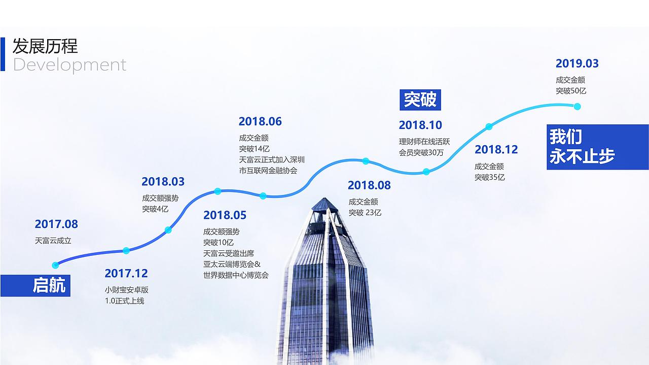 小财宝-让天下没有难做的理财师