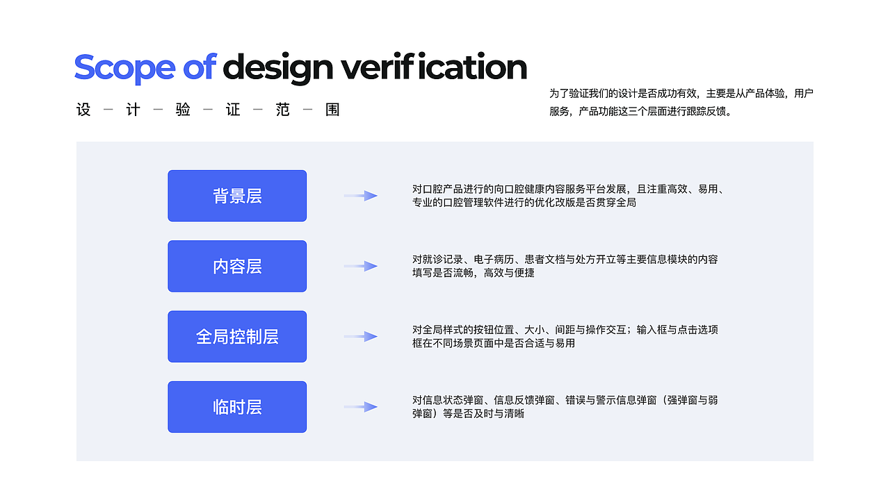 锐拓口腔_B端产品体验设计（图ZMjYyMjUyOTMy） - 交互/UE - 站酷设计师啊蔡的黑马王子原创素材 - 站酷ZCOOL