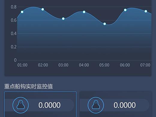 检查系统