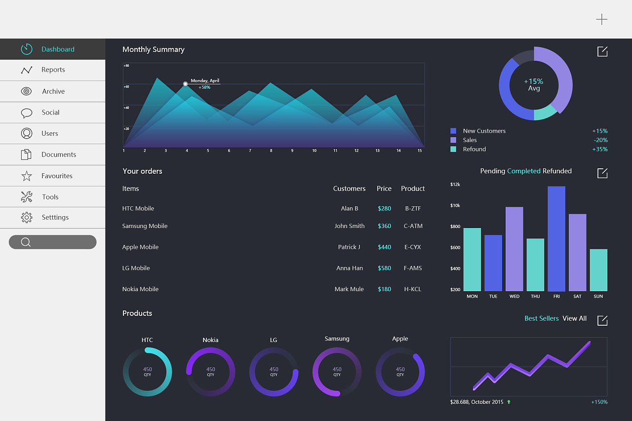 dashboard临摹练习