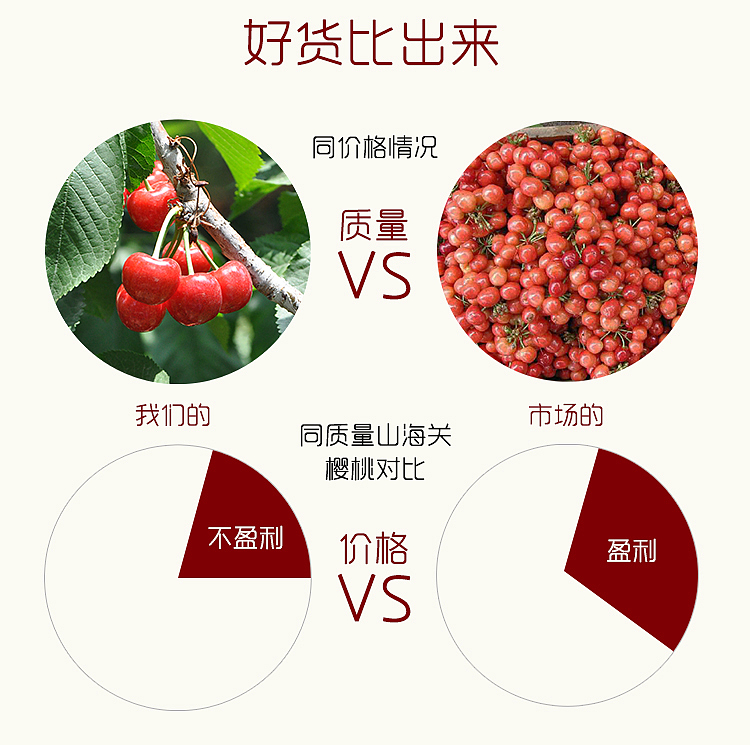 自己拍照自己编辑出水果详情页（图ZNTAzNTUwNTY=） - 电商 - 站酷设计师SugarNO1原创素材 - 站酷ZCOOL