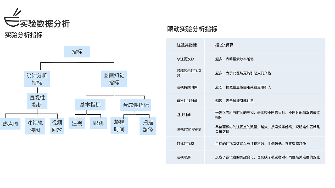音乐软件可用性实验设计（图ZOTA3NzU1NzY=） - 其他 - 站酷设计师bennis原创素材 - 站酷ZCOOL