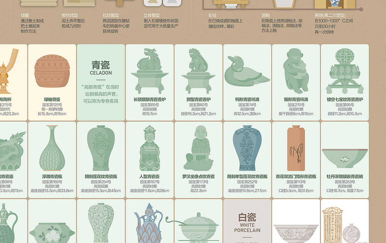 2002 韩国陶器 infographic poster（图ZMjAyNTkyOTIw） - 信息图表 - 站酷设计师203_信息图表_Lab原创素材 - 站酷ZCOOL