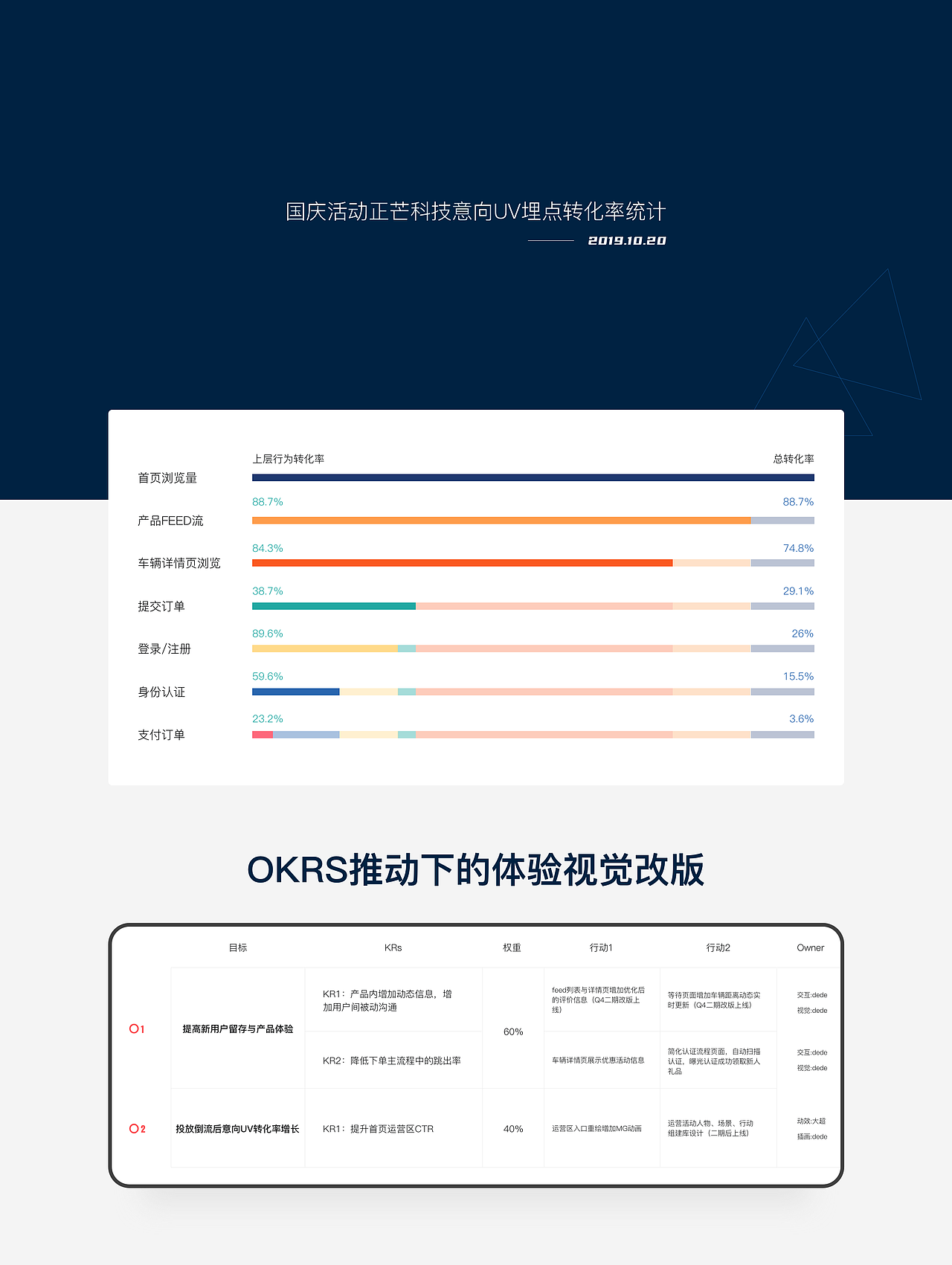 不止于行 | 枫叶出行2.0体验设计改版（图ZMjEwNjY5MzA4） - APP界面 - 站酷设计师孟德智原创素材 - 站酷ZCOOL