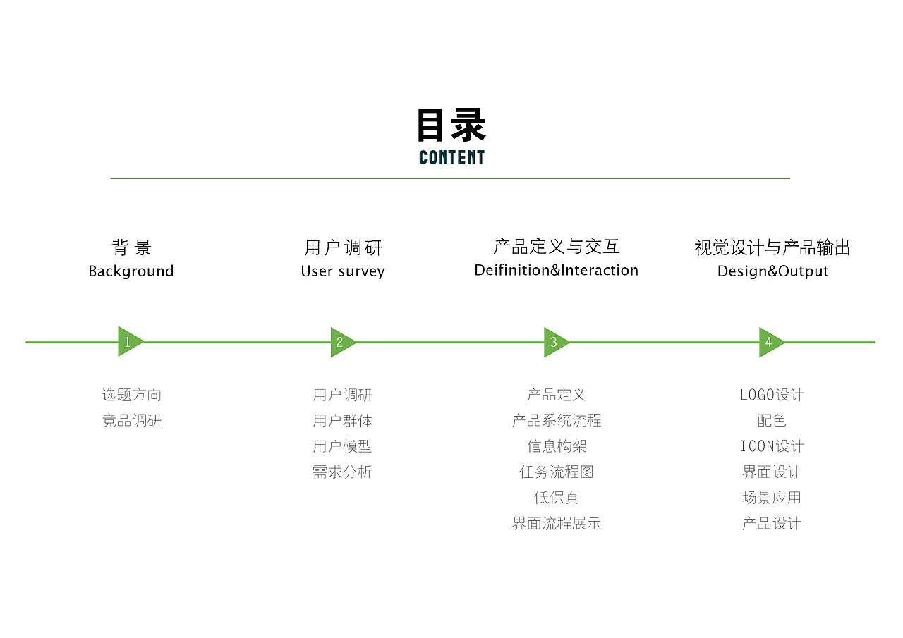 空巢老人健康服务系统解决方案（图ZNTU0NTY5Njg=） - APP界面 - 站酷设计师动感小企鹅原创素材 - 站酷ZCOOL