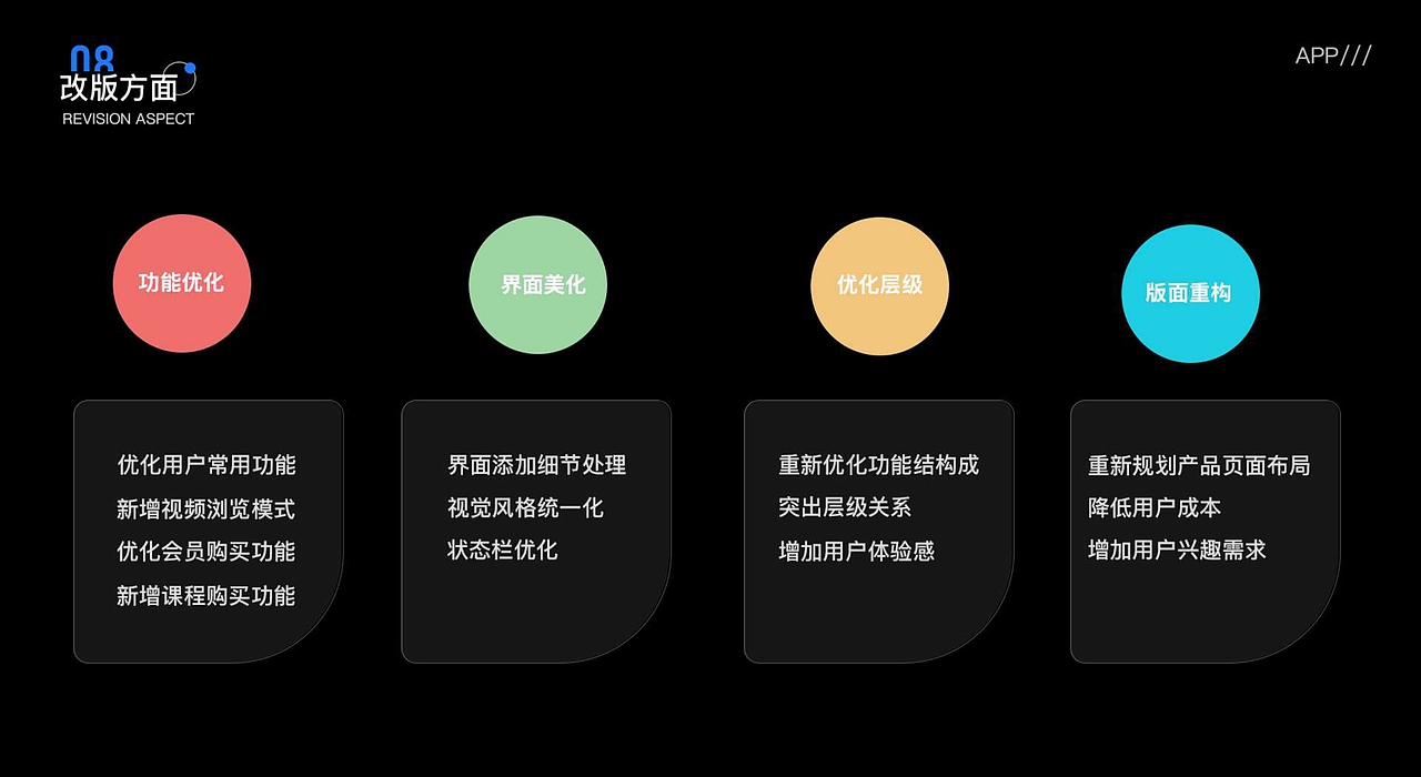 伊尚运动迭代增量设计（图ZMjgyODYzMTI0） - APP界面 - 站酷设计师斑马没有花纹原创素材 - 站酷ZCOOL