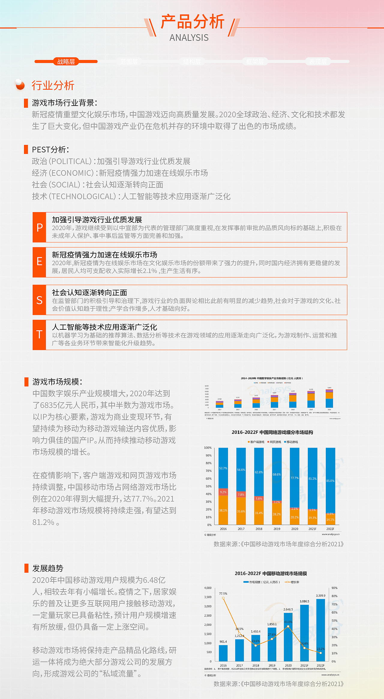 2021作品集01-游戏社区app设计