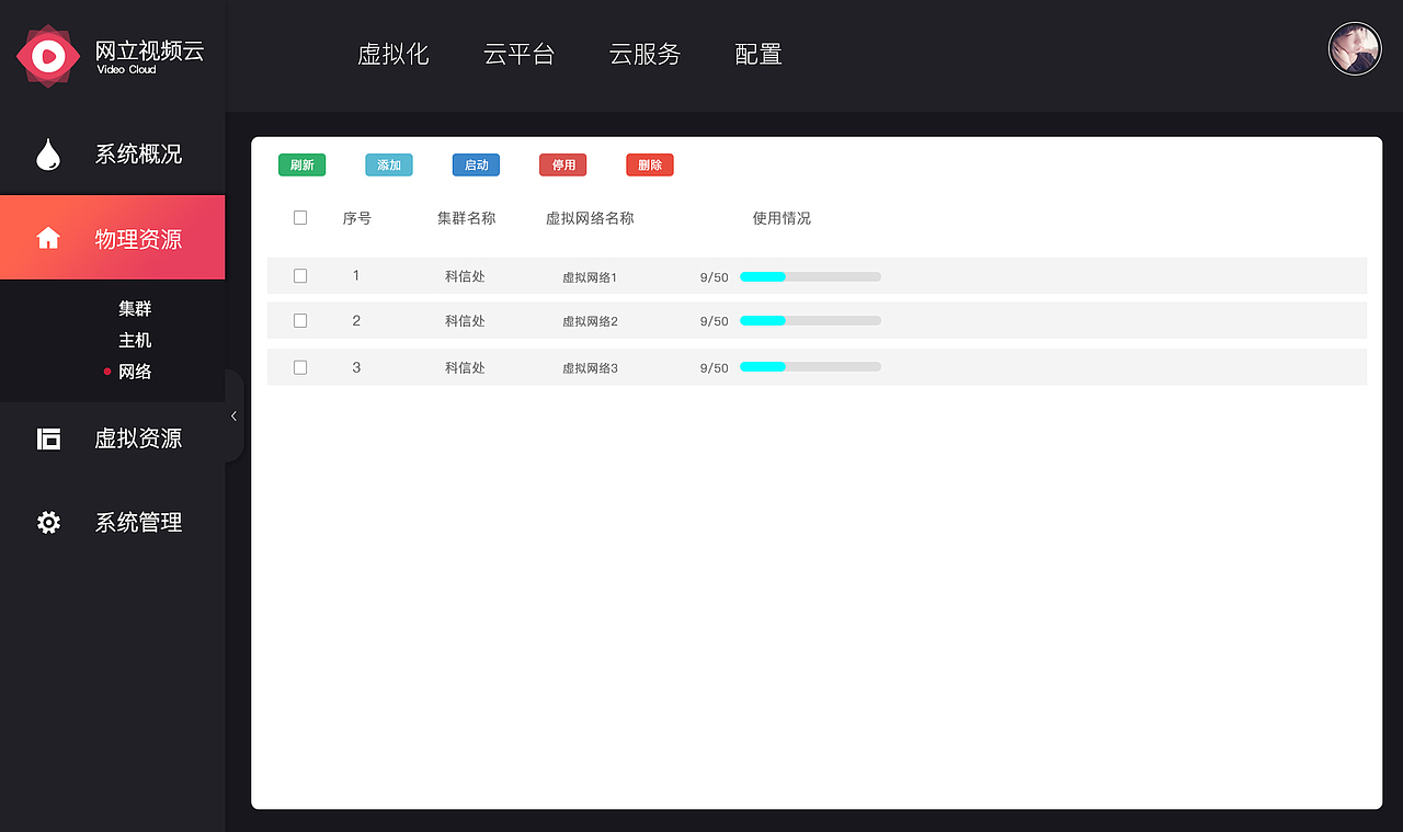 后台系统（图ZOTAyMjMyMjA=） - 其他网页 - 站酷设计师大白祥原创素材 - 站酷ZCOOL