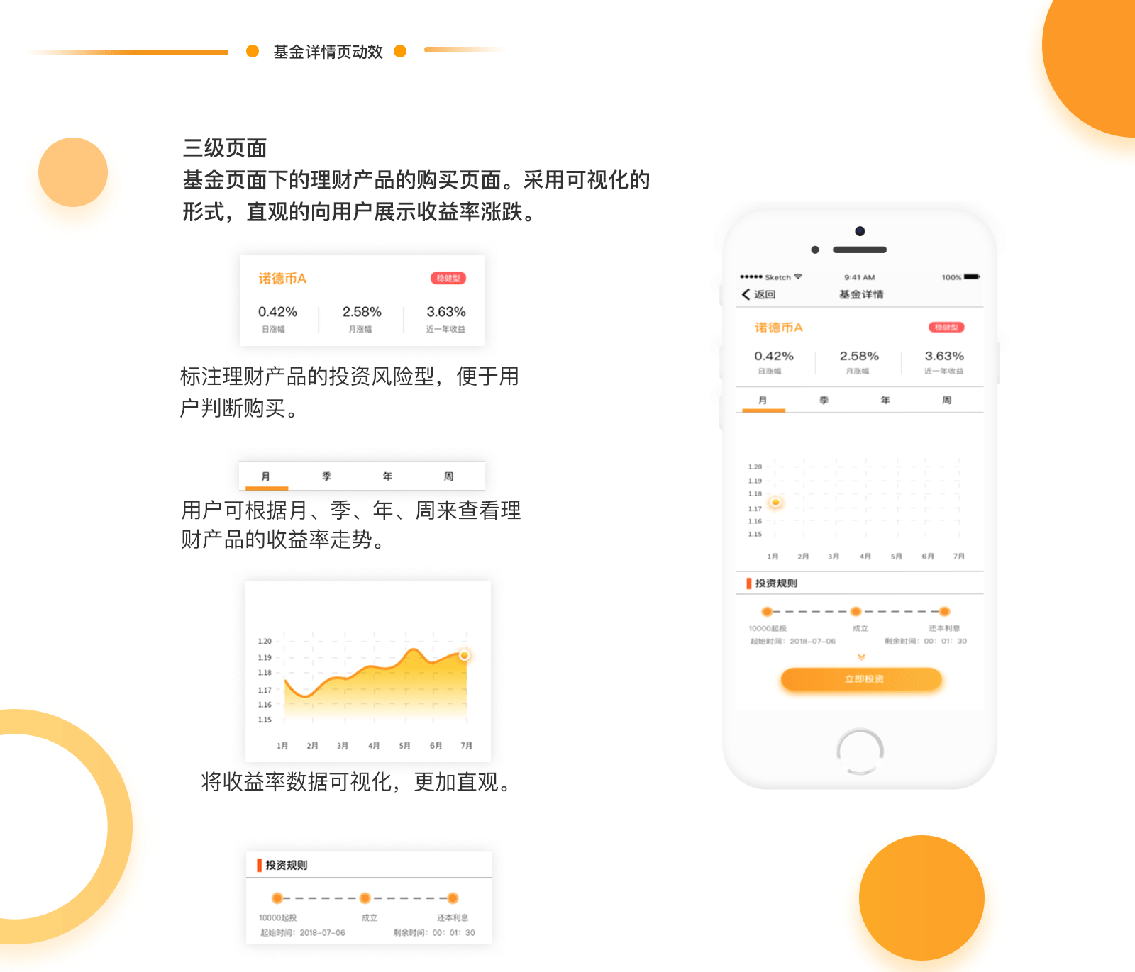 金融类APP——厚赚理财（含AE+Principle动效）（图ZMTI2NTE1Mjg0） - APP界面 - 站酷设计师丫米酱原创素材 - 站酷ZCOOL