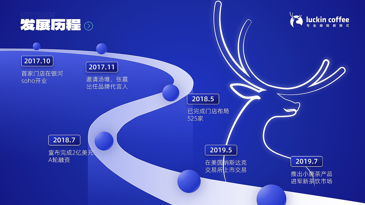企业介绍丨瑞幸咖啡企业介绍PPT