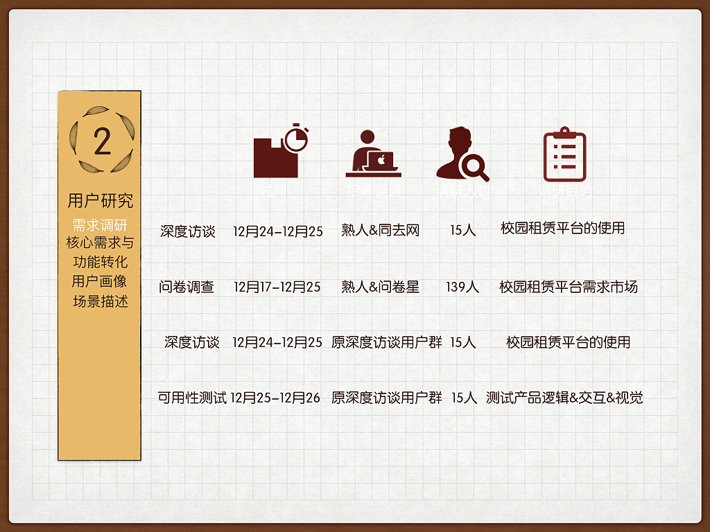 二手闲置类app设计