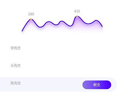 web-网页数据界面设计