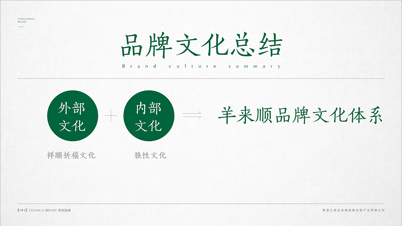 火锅品牌羊来顺故里全案设计