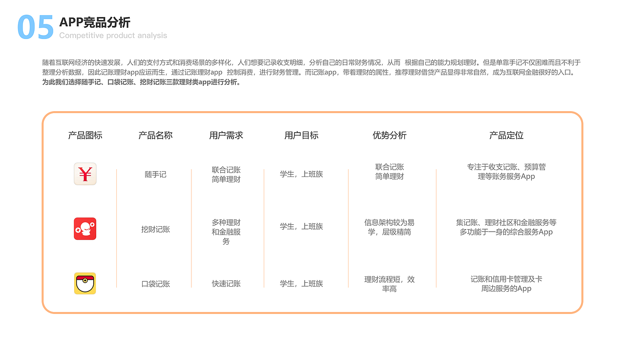 概念型APP——“有钱花”【帮助你合理分配资金】