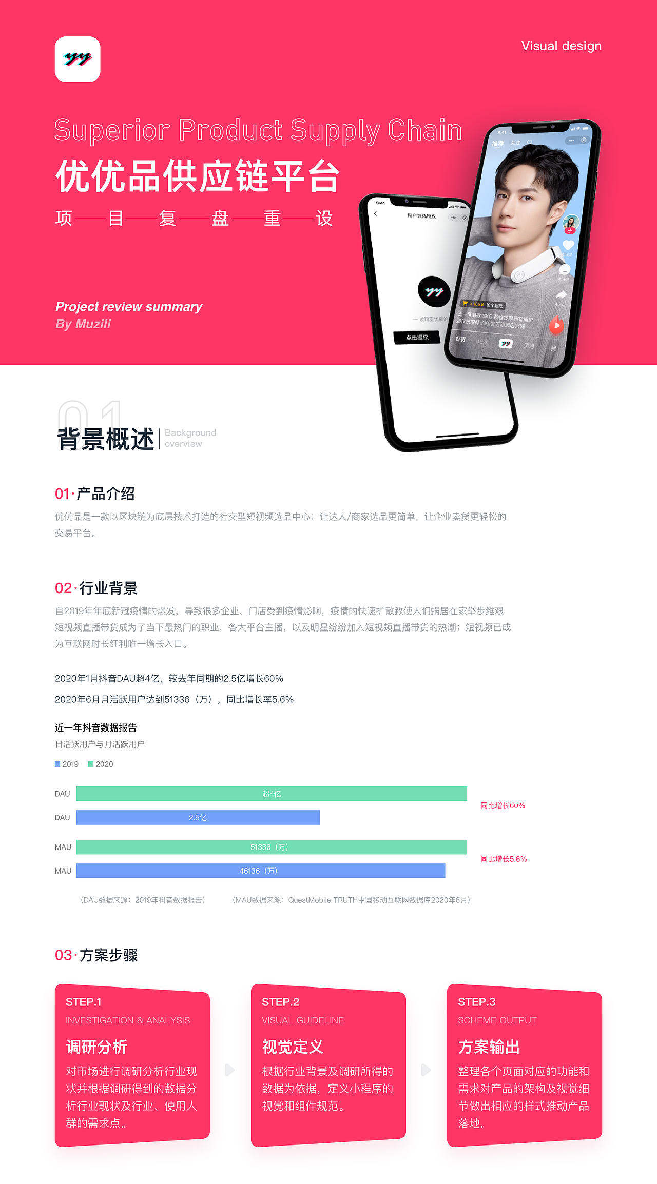 优优品供应链平台项目复盘重设（图ZMjcwMTY0OTQ0） - APP界面 - 站酷设计师Muzili呀原创素材 - 站酷ZCOOL